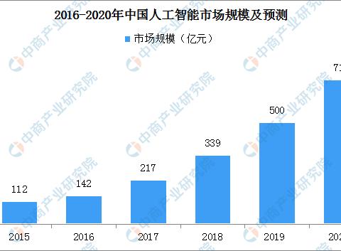 2020年中國(guó)智慧工廠產(chǎn)業(yè)鏈圖譜及投資機(jī)會(huì)解讀