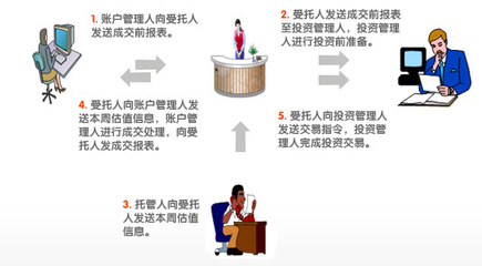中國(guó)平安企業(yè)年金 網(wǎng)絡(luò)化運(yùn)營(yíng)，數(shù)字化尊享服務(wù)與專(zhuān)業(yè)投資管理
