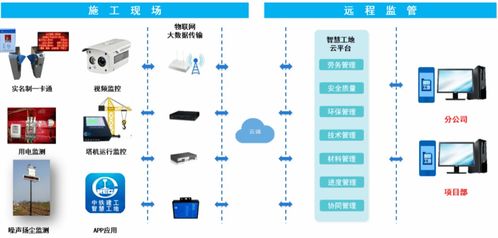 智能建造新標桿 智慧工地管理系統賦能舟山波音737MAX定制廠房項目
