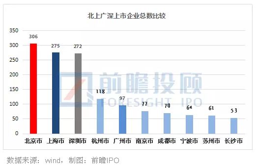 中國城市競爭力解析 排名前十的經濟與技術引擎